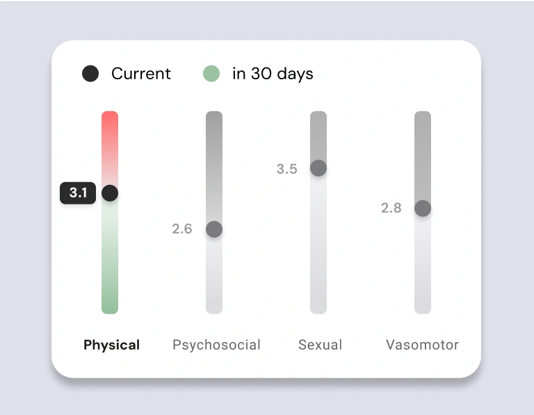 Symptom summary